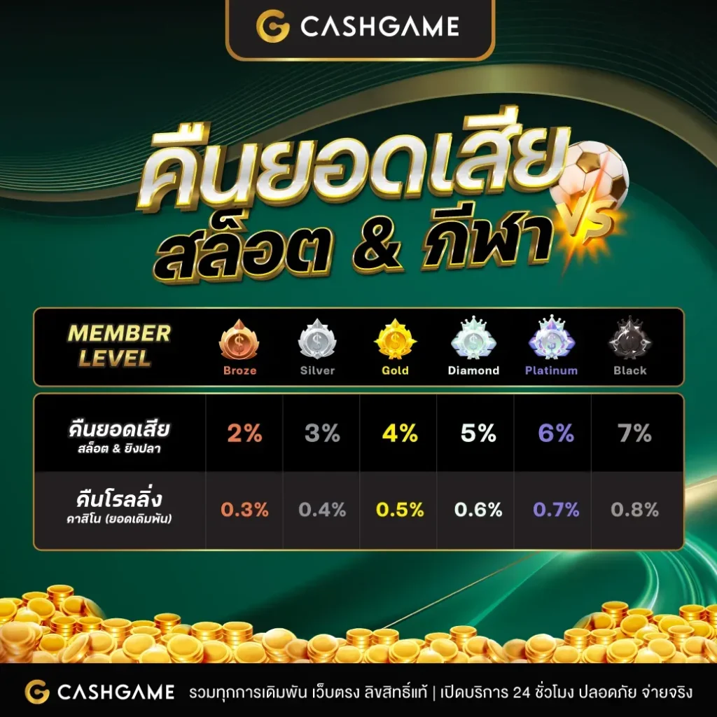 cashgame168 slot